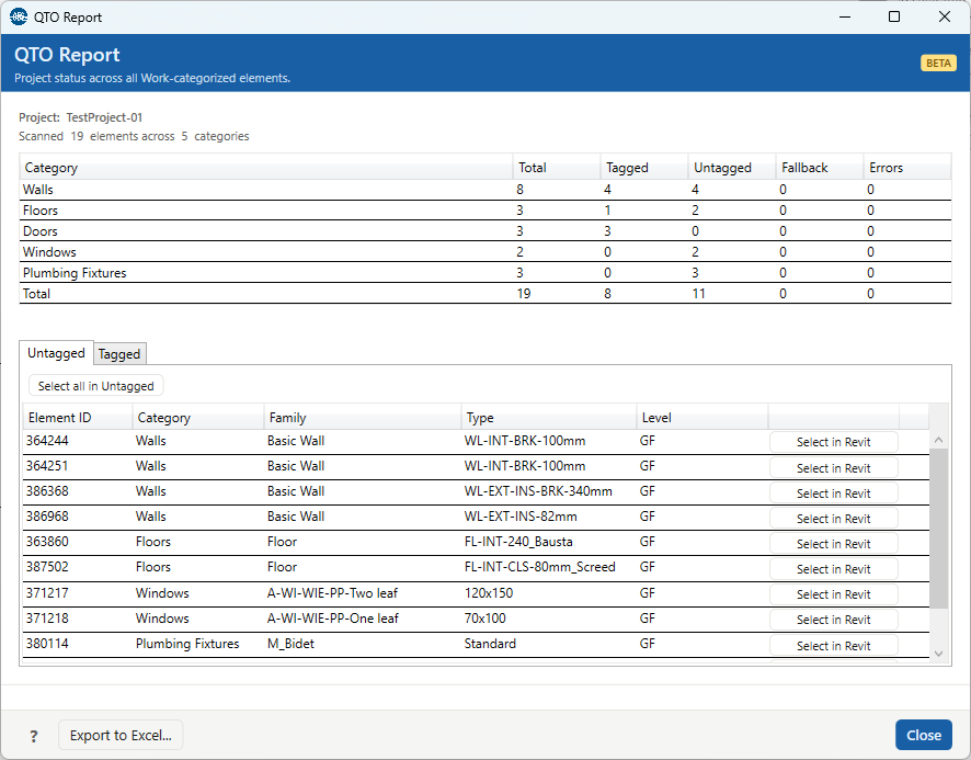QTO Report window: per-category summary table at the top and an Untagged drill-down tab below